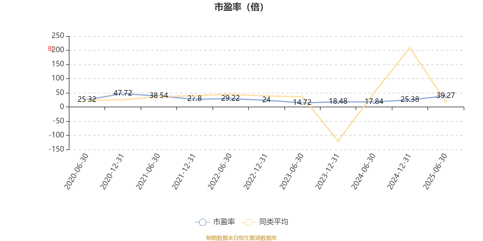 中信建投甄选混合A：2025年上半年末股票仓位提升18.55个百分点