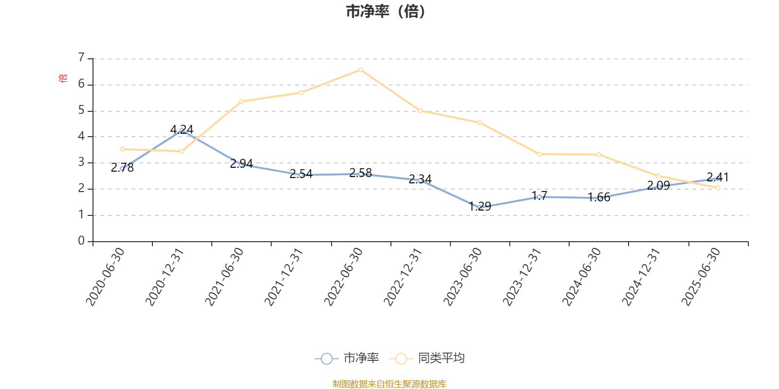 中信建投甄选混合A：2025年上半年末股票仓位提升18.55个百分点
