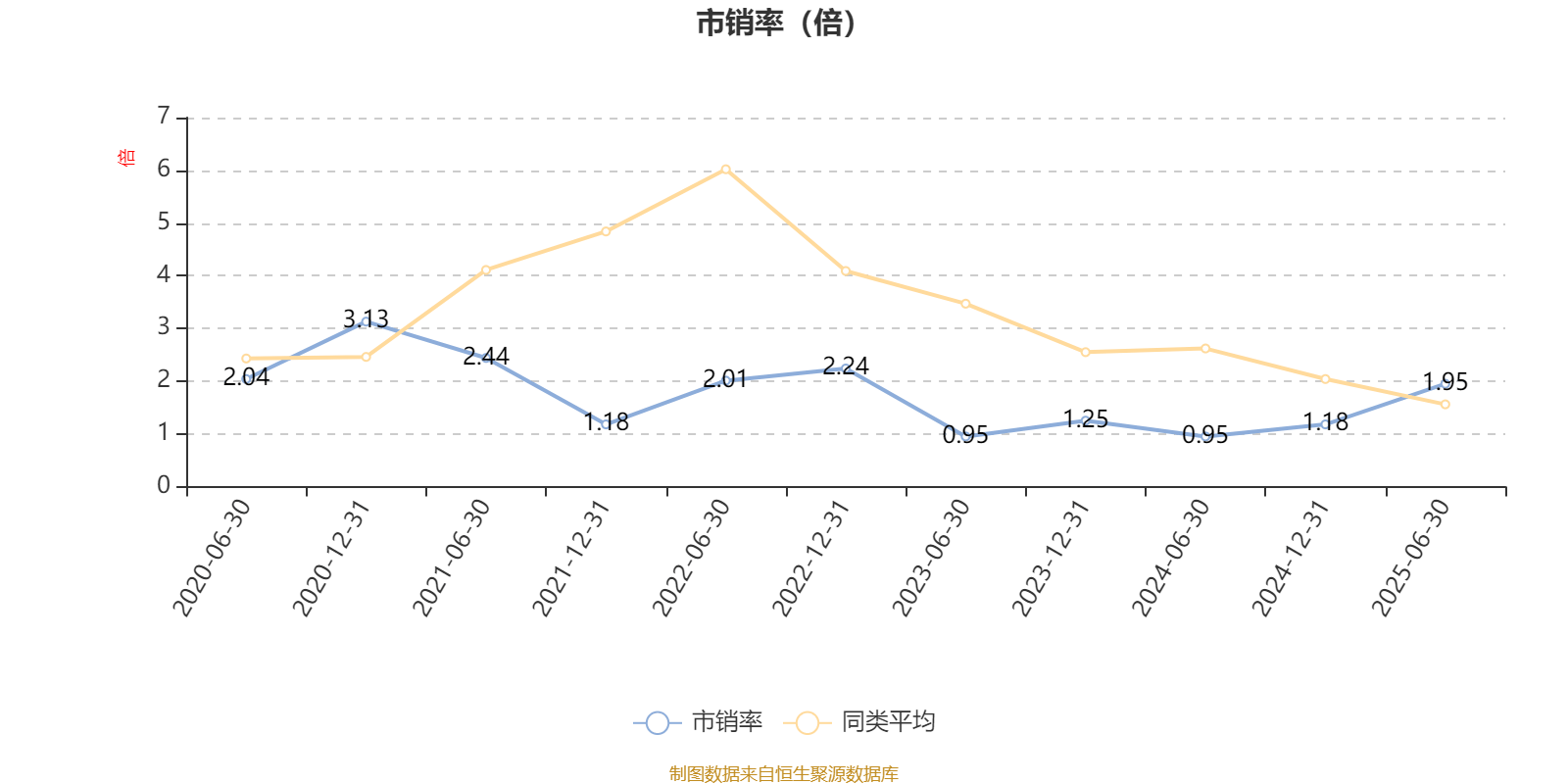 中信建投甄选混合A：2025年上半年末股票仓位提升18.55个百分点