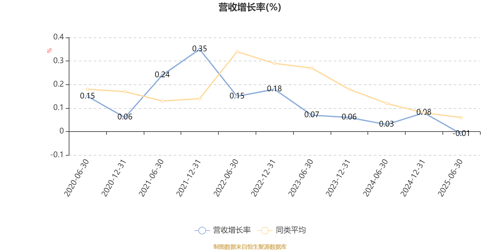 中信建投甄选混合A：2025年上半年末股票仓位提升18.55个百分点