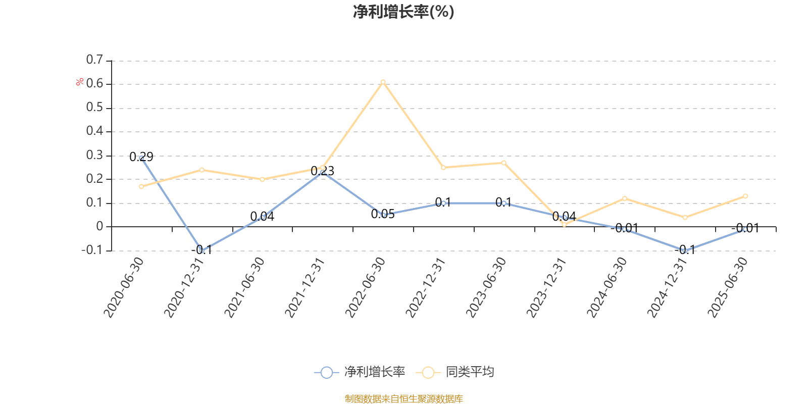 中信建投甄选混合A：2025年上半年末股票仓位提升18.55个百分点
