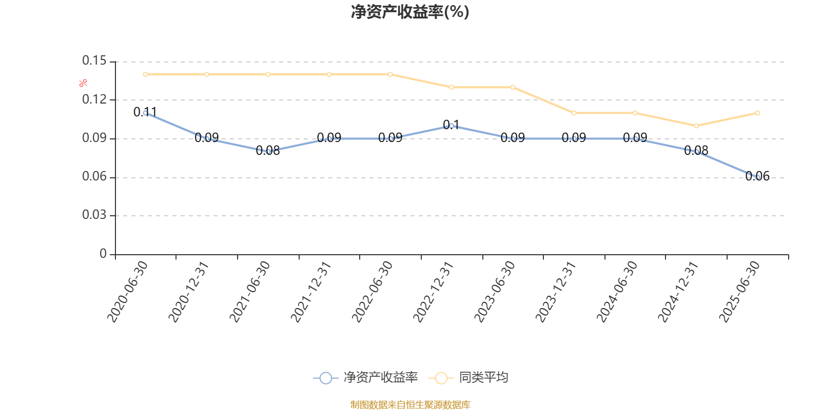 中信建投甄选混合A：2025年上半年末股票仓位提升18.55个百分点