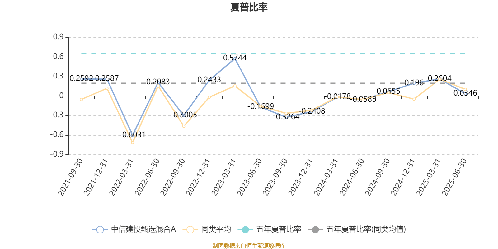 中信建投甄选混合A：2025年上半年末股票仓位提升18.55个百分点