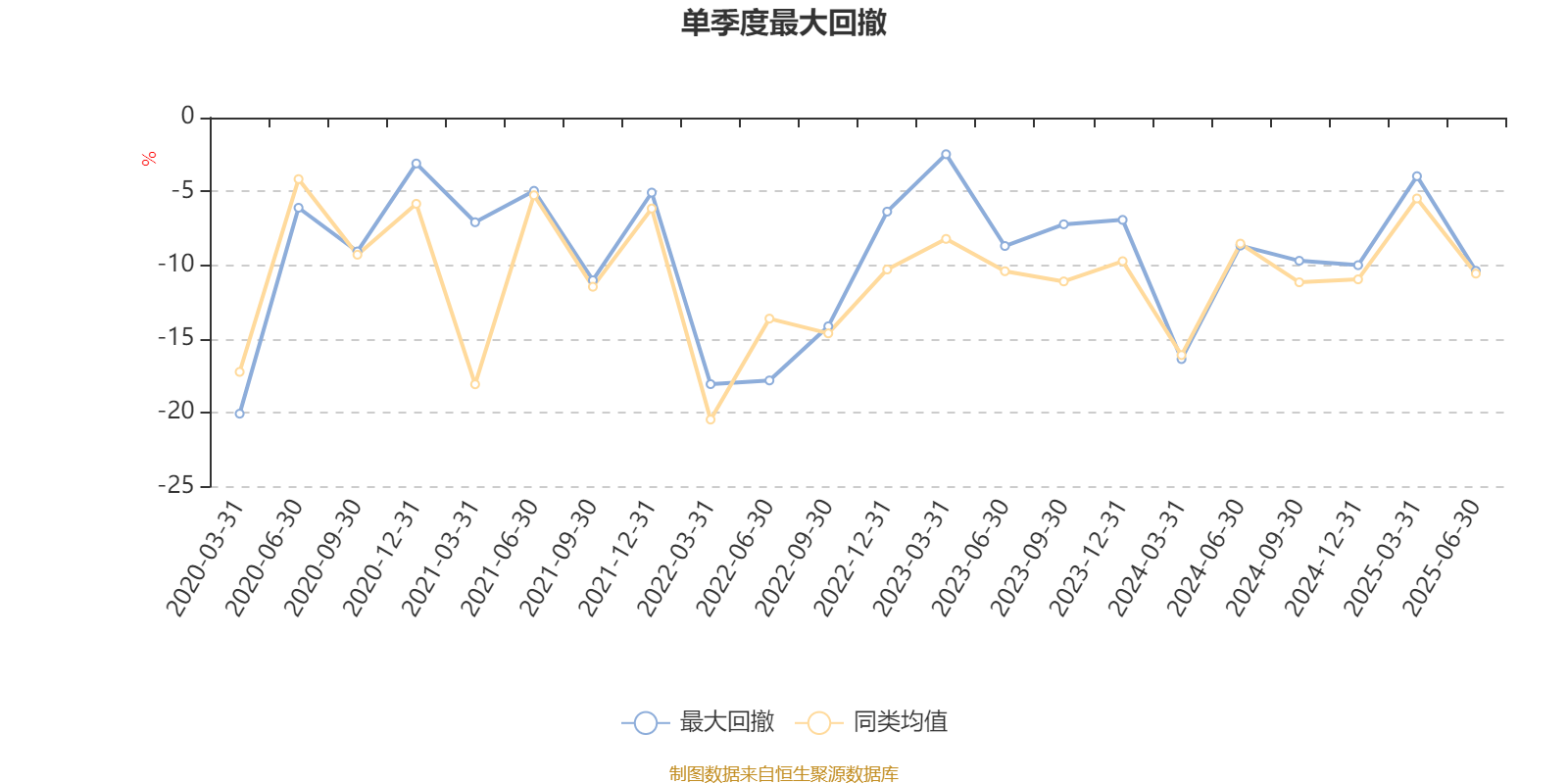 中信建投甄选混合A：2025年上半年末股票仓位提升18.55个百分点