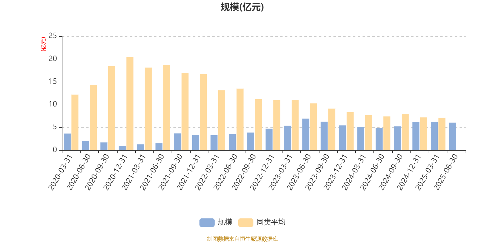 中信建投甄选混合A：2025年上半年末股票仓位提升18.55个百分点