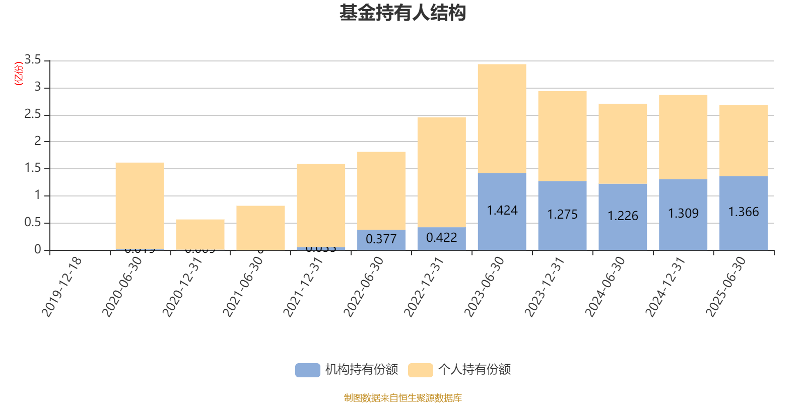 中信建投甄选混合A：2025年上半年末股票仓位提升18.55个百分点