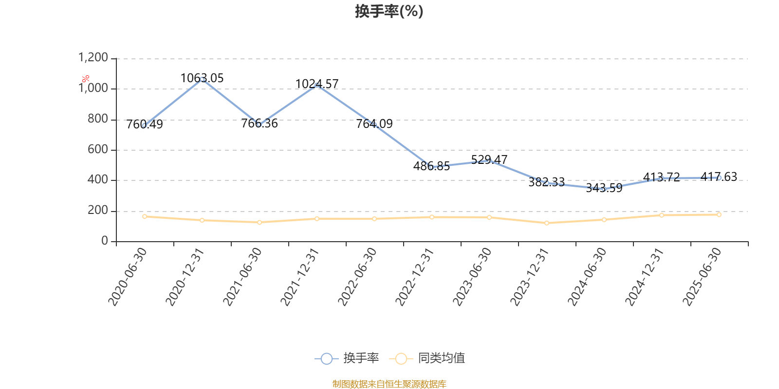 中信建投甄选混合A：2025年上半年末股票仓位提升18.55个百分点