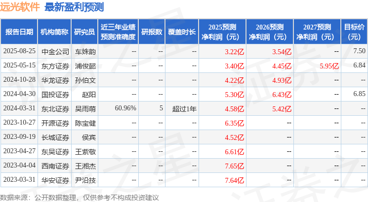 远光软件:中信建投投资者于9月19日调研我司