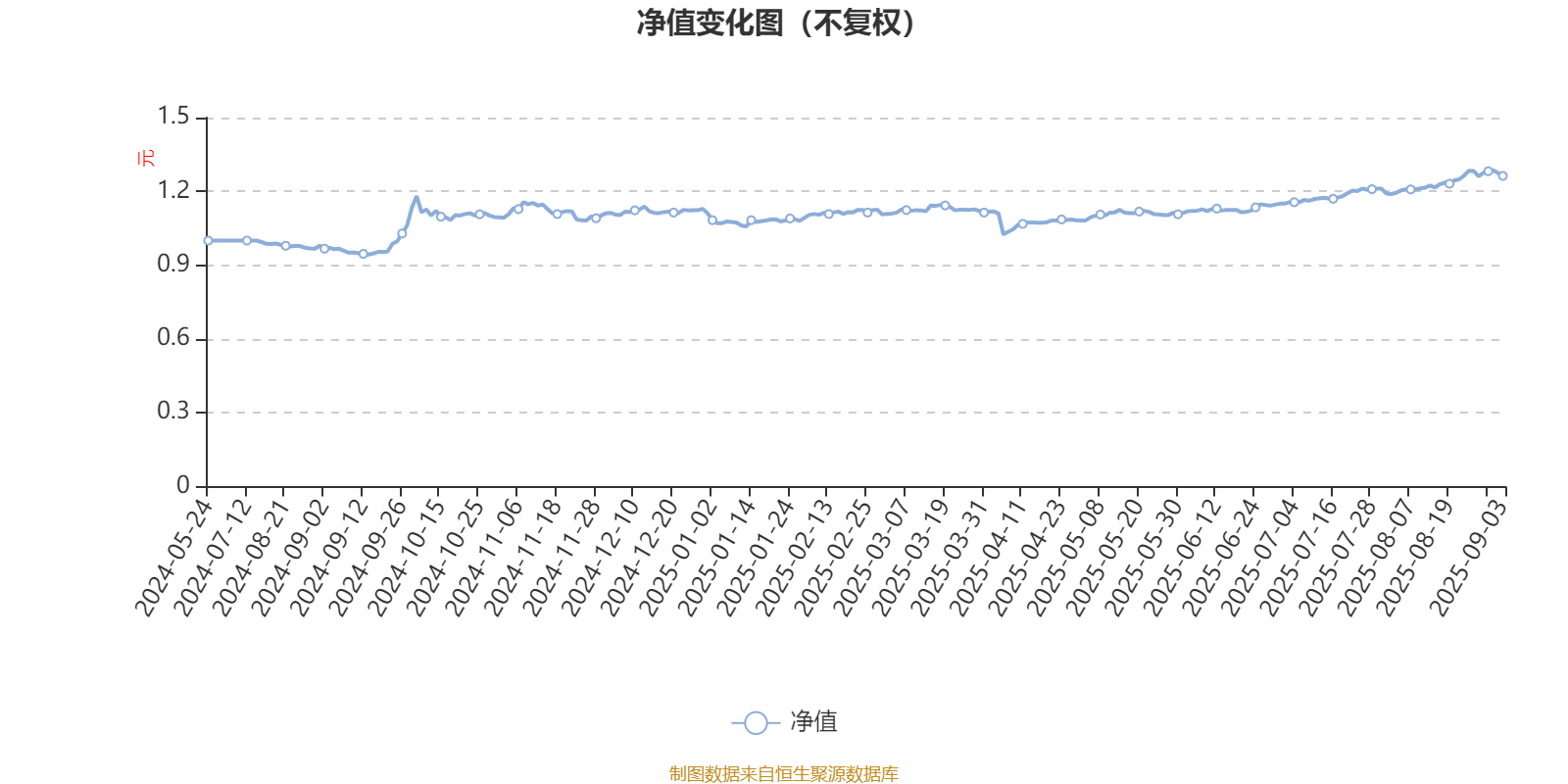 中信建投量化选股股票A：2025年上半年利润149.88万元 净值增长率3.17%