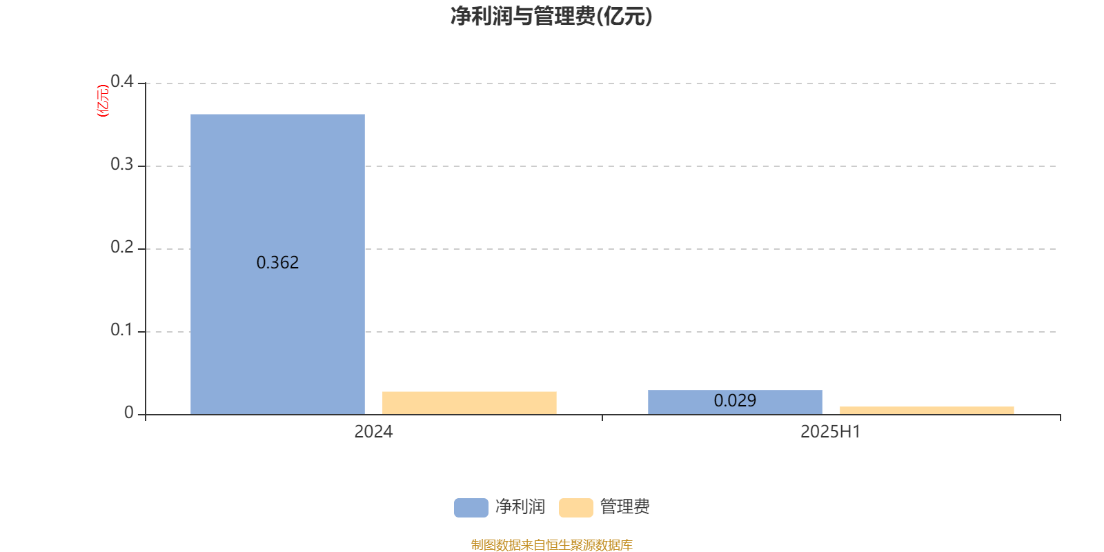 中信建投量化选股股票A：2025年上半年利润149.88万元 净值增长率3.17%