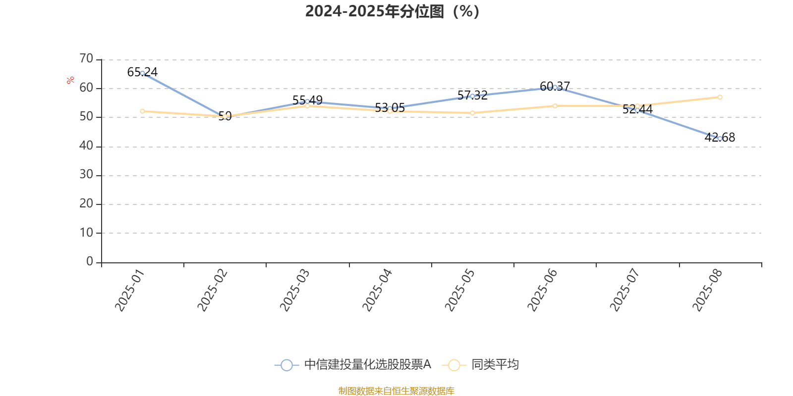 中信建投量化选股股票A：2025年上半年利润149.88万元 净值增长率3.17%