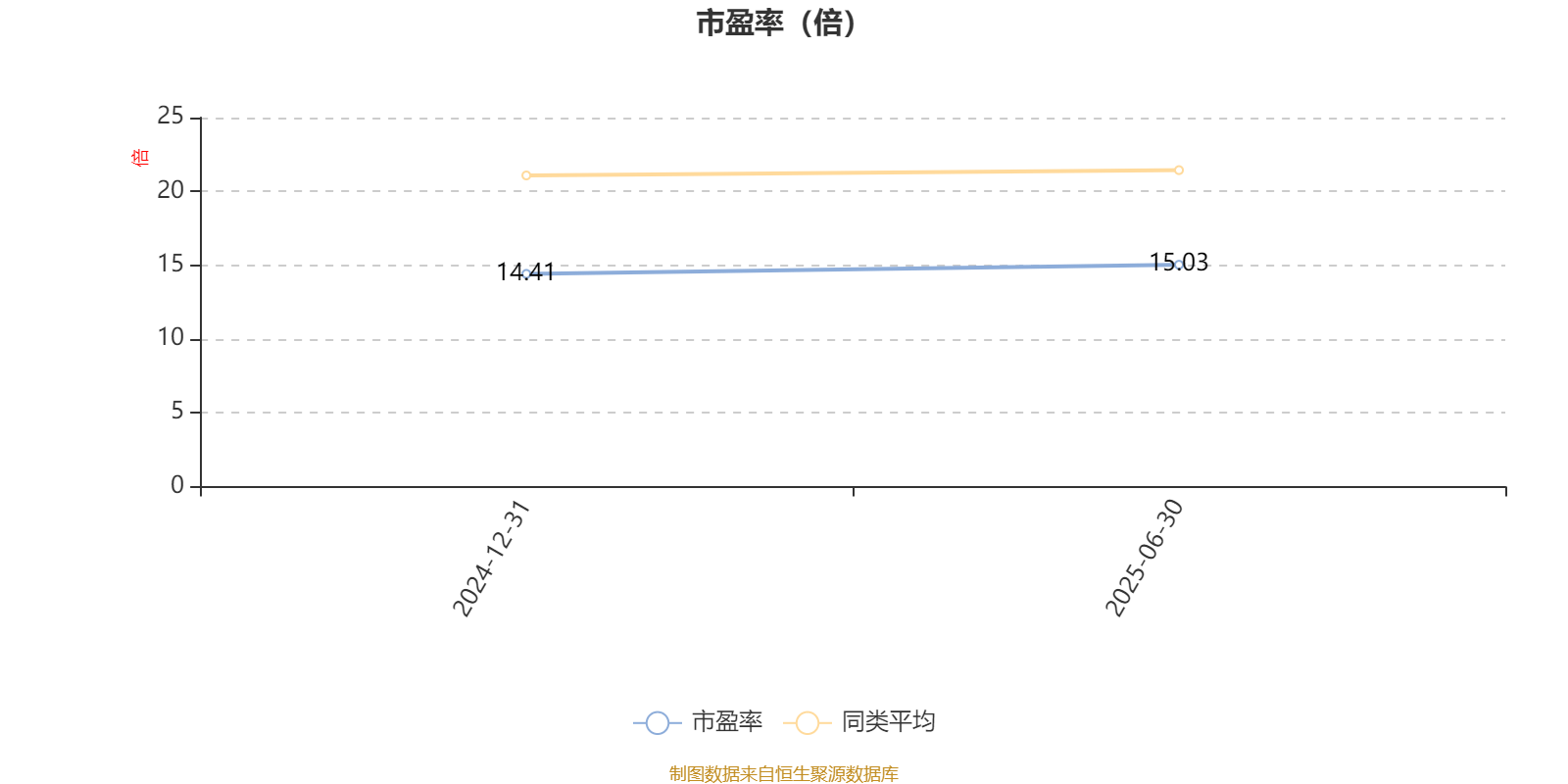 中信建投量化选股股票A：2025年上半年利润149.88万元 净值增长率3.17%