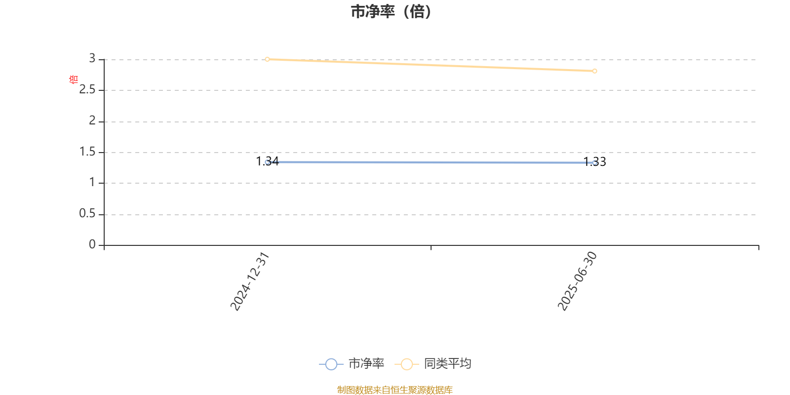 中信建投量化选股股票A：2025年上半年利润149.88万元 净值增长率3.17%