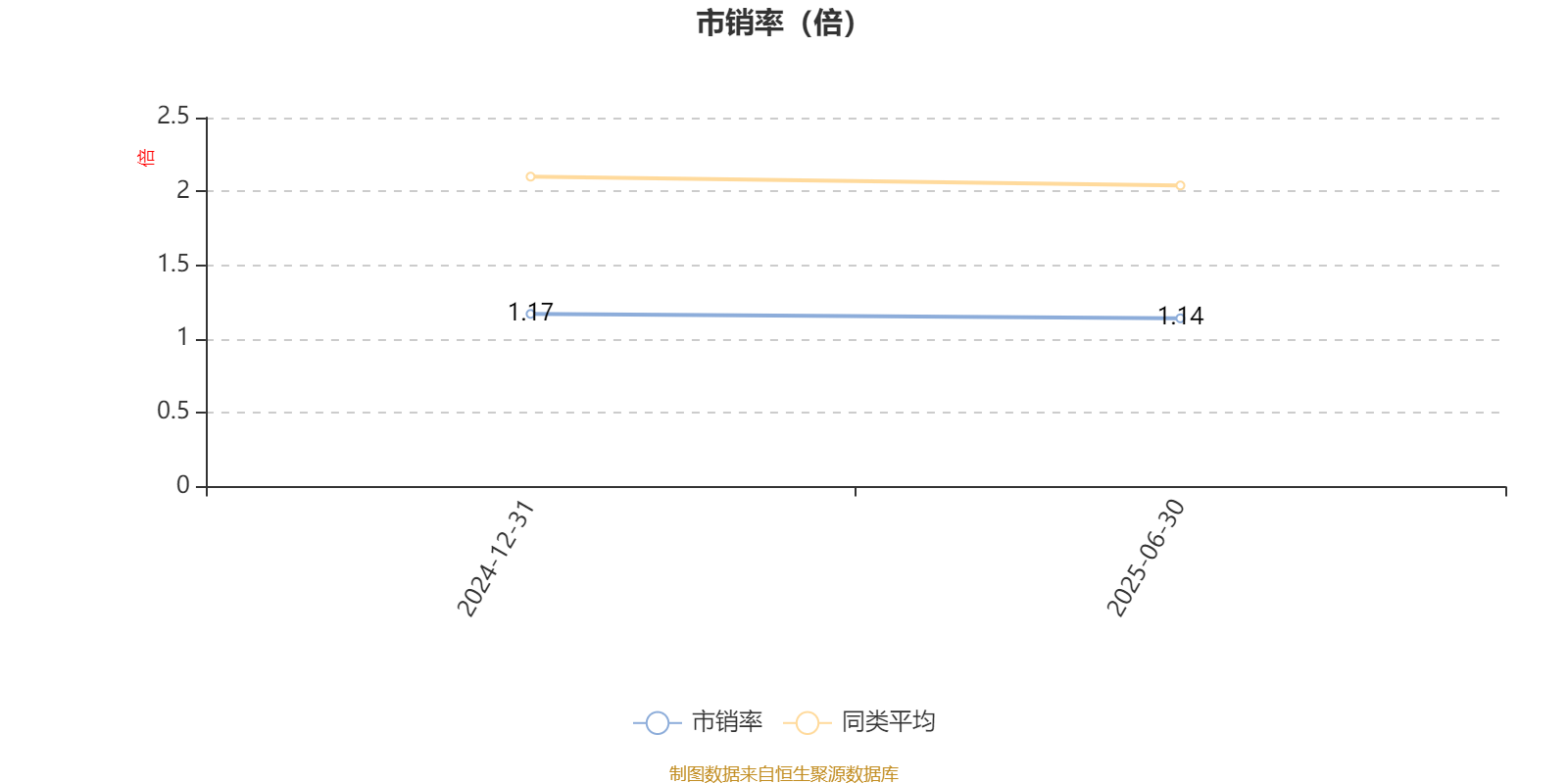 中信建投量化选股股票A：2025年上半年利润149.88万元 净值增长率3.17%
