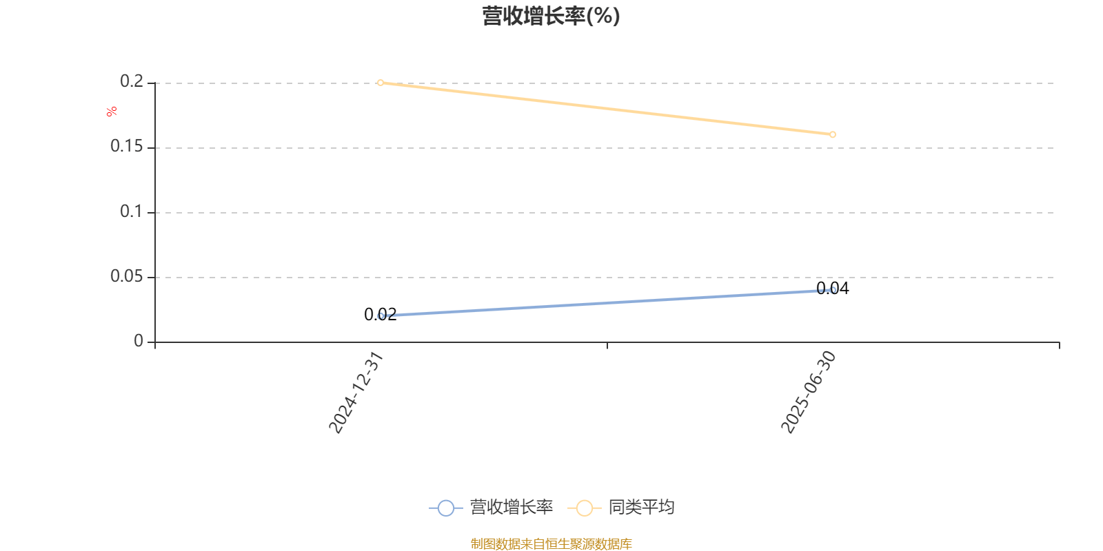 中信建投量化选股股票A：2025年上半年利润149.88万元 净值增长率3.17%