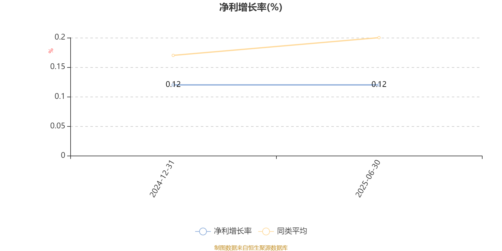 中信建投量化选股股票A：2025年上半年利润149.88万元 净值增长率3.17%