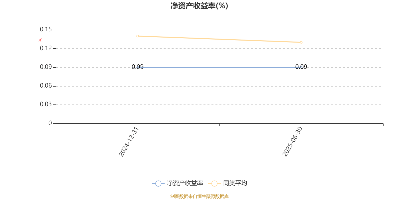 中信建投量化选股股票A：2025年上半年利润149.88万元 净值增长率3.17%