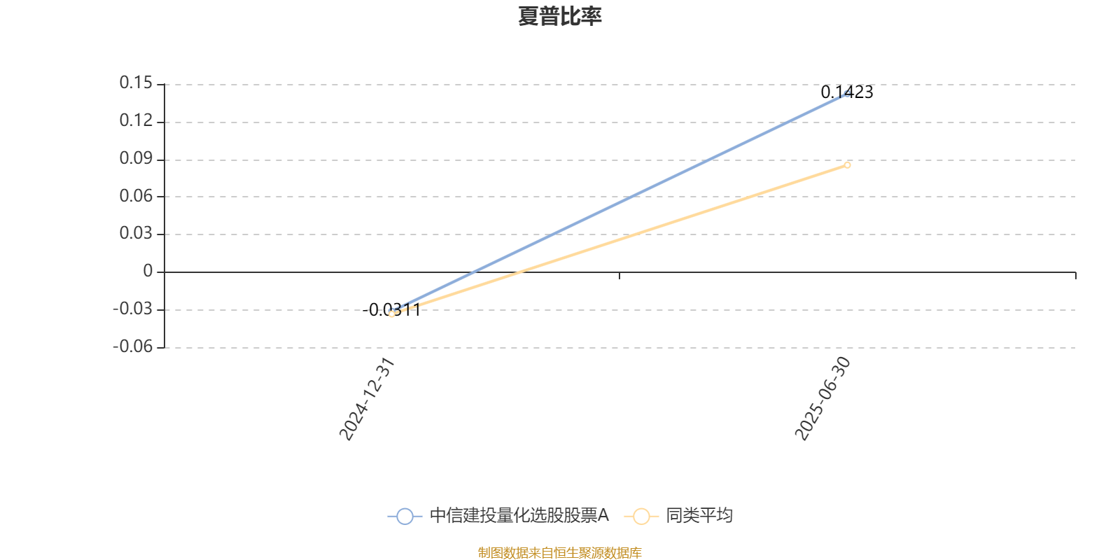 中信建投量化选股股票A：2025年上半年利润149.88万元 净值增长率3.17%