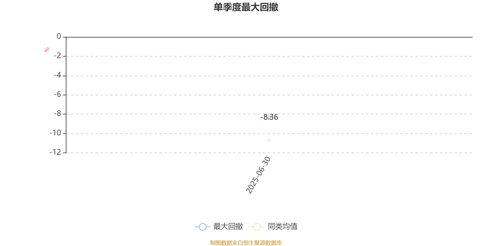 中信建投量化选股股票A：2025年上半年利润149.88万元 净值增长率3.17%