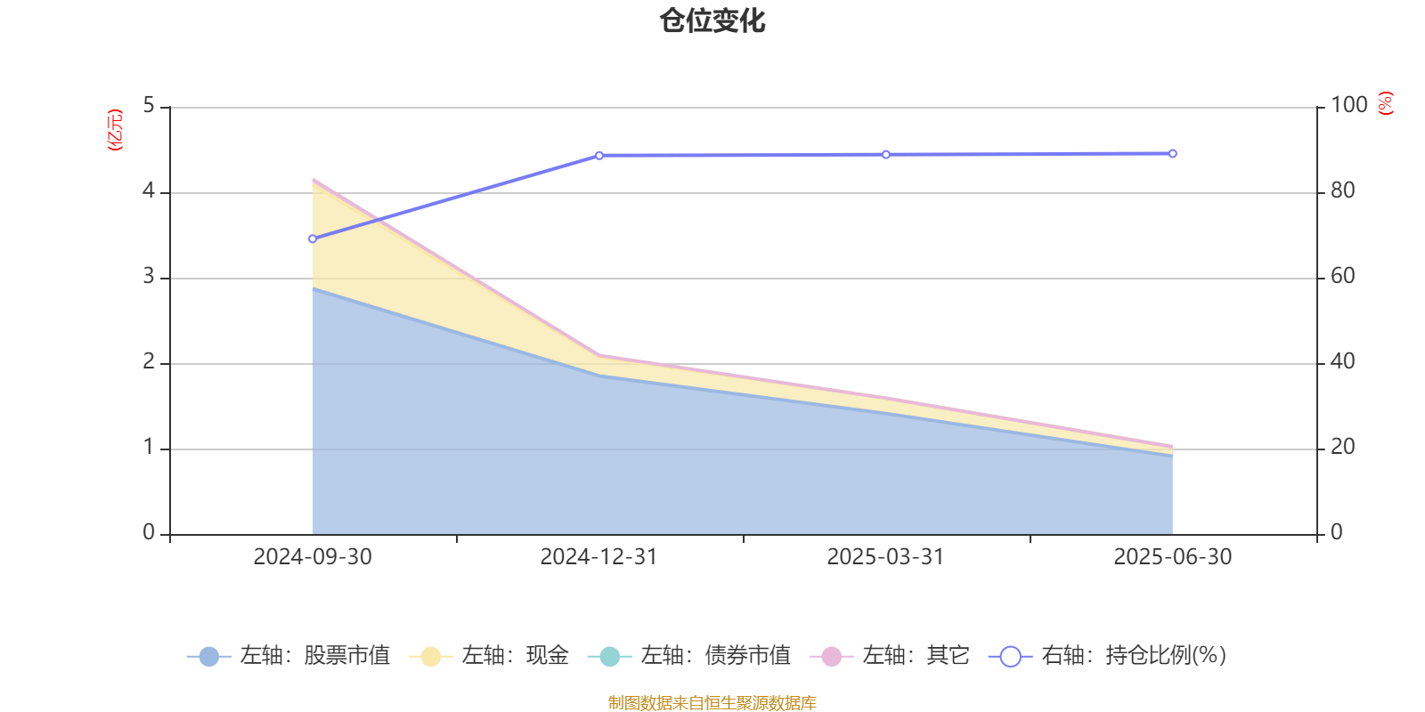中信建投量化选股股票A：2025年上半年利润149.88万元 净值增长率3.17%