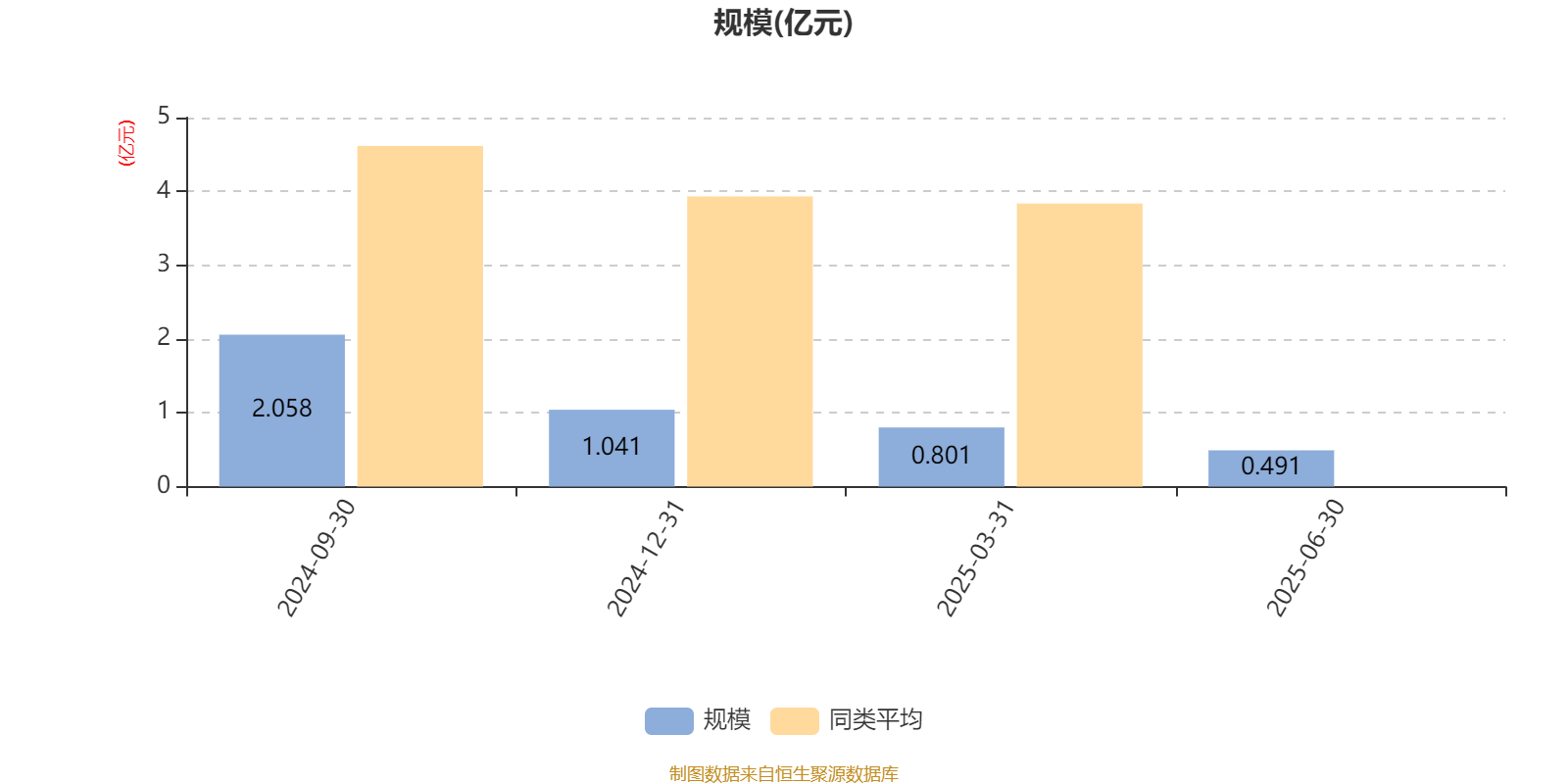 中信建投量化选股股票A：2025年上半年利润149.88万元 净值增长率3.17%