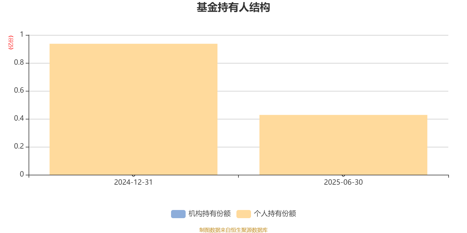 中信建投量化选股股票A：2025年上半年利润149.88万元 净值增长率3.17%