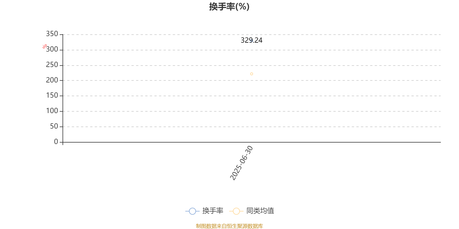 中信建投量化选股股票A：2025年上半年利润149.88万元 净值增长率3.17%