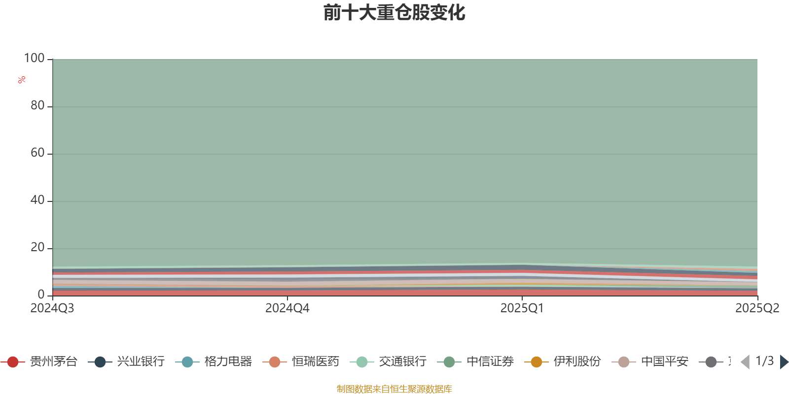 中信建投量化选股股票A：2025年上半年利润149.88万元 净值增长率3.17%