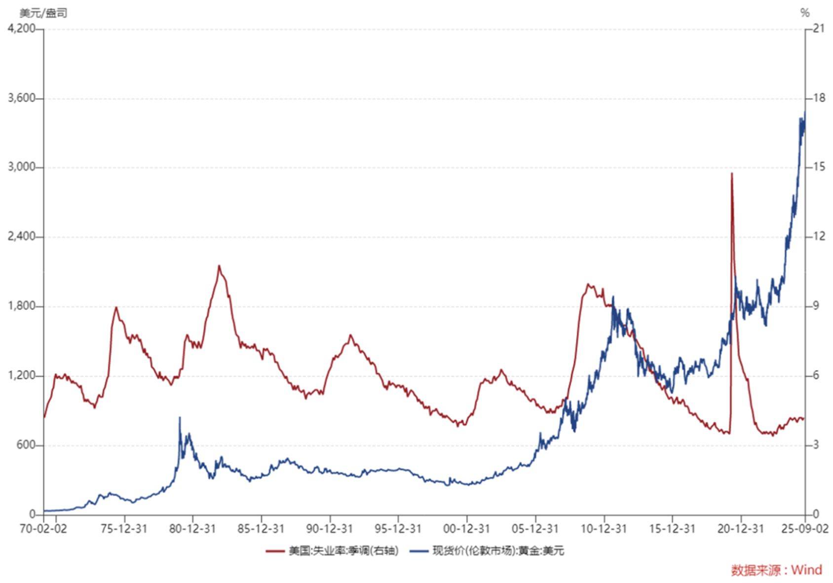 看多黄金逻辑未变,关注黄金基金ETF(518800)、黄金股票ETF(517400)