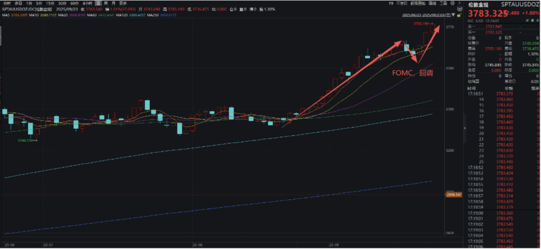 金价又创新高,关注黄金基金ETF(518800)、黄金股票ETF(517400)