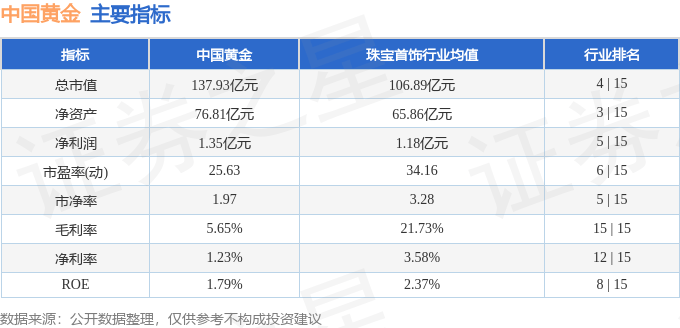 股票行情快报：中国黄金（600916）7月10日主力资金净买入668.50万元