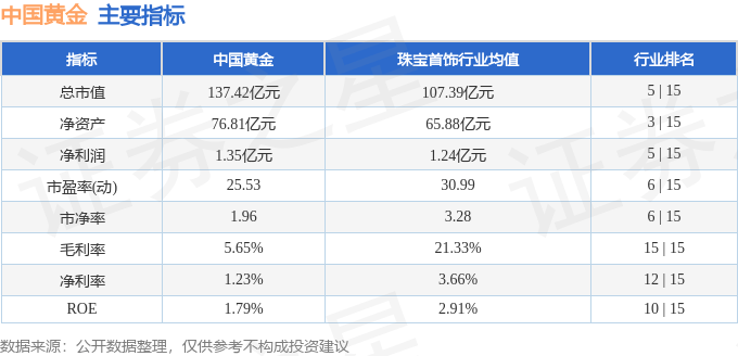 股票行情快报：中国黄金（600916）8月21日主力资金净卖出166.36万元