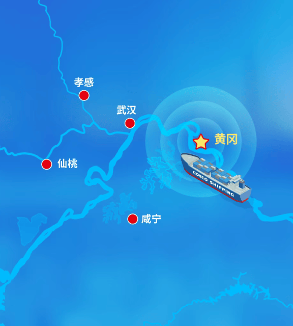 中远海控，发力……