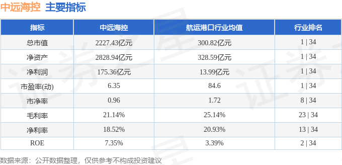 股票行情快报：中远海控（601919）10月9日主力资金净卖出8793.74万元