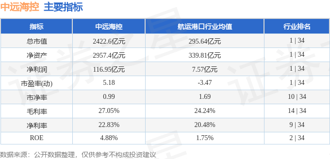 股票行情快报:中远海控(601919)7月31日主力资金净卖出1.86亿元