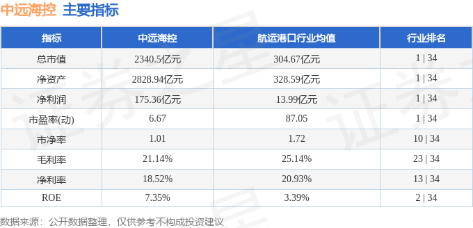 股票行情快报:中远海控(601919)9月9日主力资金净卖出1.43亿元