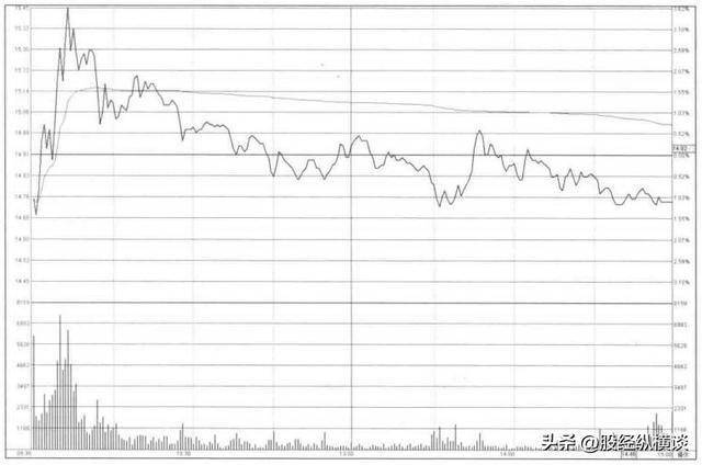 如果你买的股票在尾盘最后半小时突然拉升,第二天是涨还是跌?