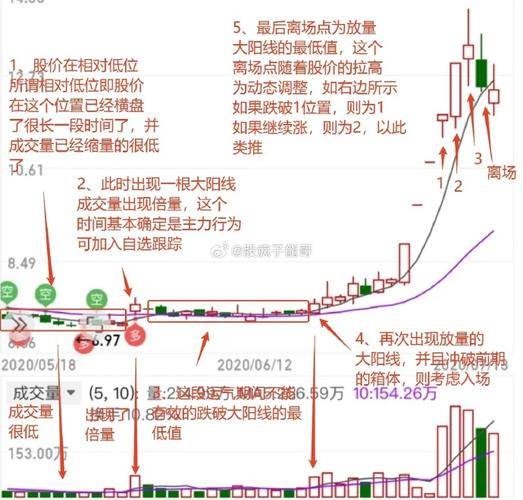 股票重组完成后为何不涨反跌？原因竟然是这个
