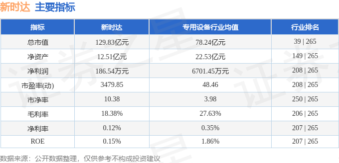 股票行情快报：新时达（002527）9月23日主力资金净卖出3640.19万元