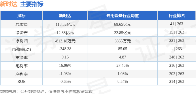 股票行情快报:新时达(002527)8月4日主力资金净买入1785.93万元