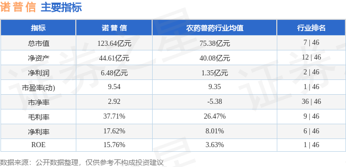 股票行情快报:诺普信(002215)8月28日主力资金净卖出1.24亿元