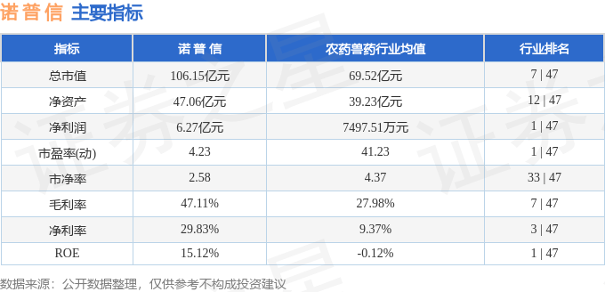 股票行情快报:诺普信(002215)7月21日主力资金净卖出1634.94万元