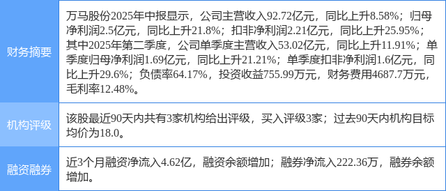 万马股份涨10.00%,华鑫证券二个月前给出“买入”评级