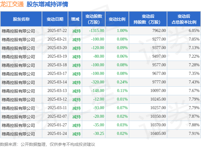 8月13日龙江交通现806.05万元大宗交易