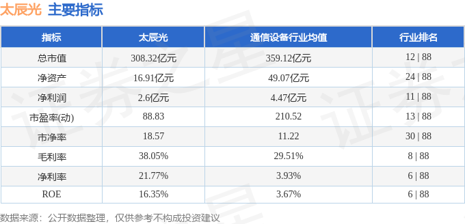 股票行情快报：太辰光（300570）3月3日主力资金净卖出2.64亿元
