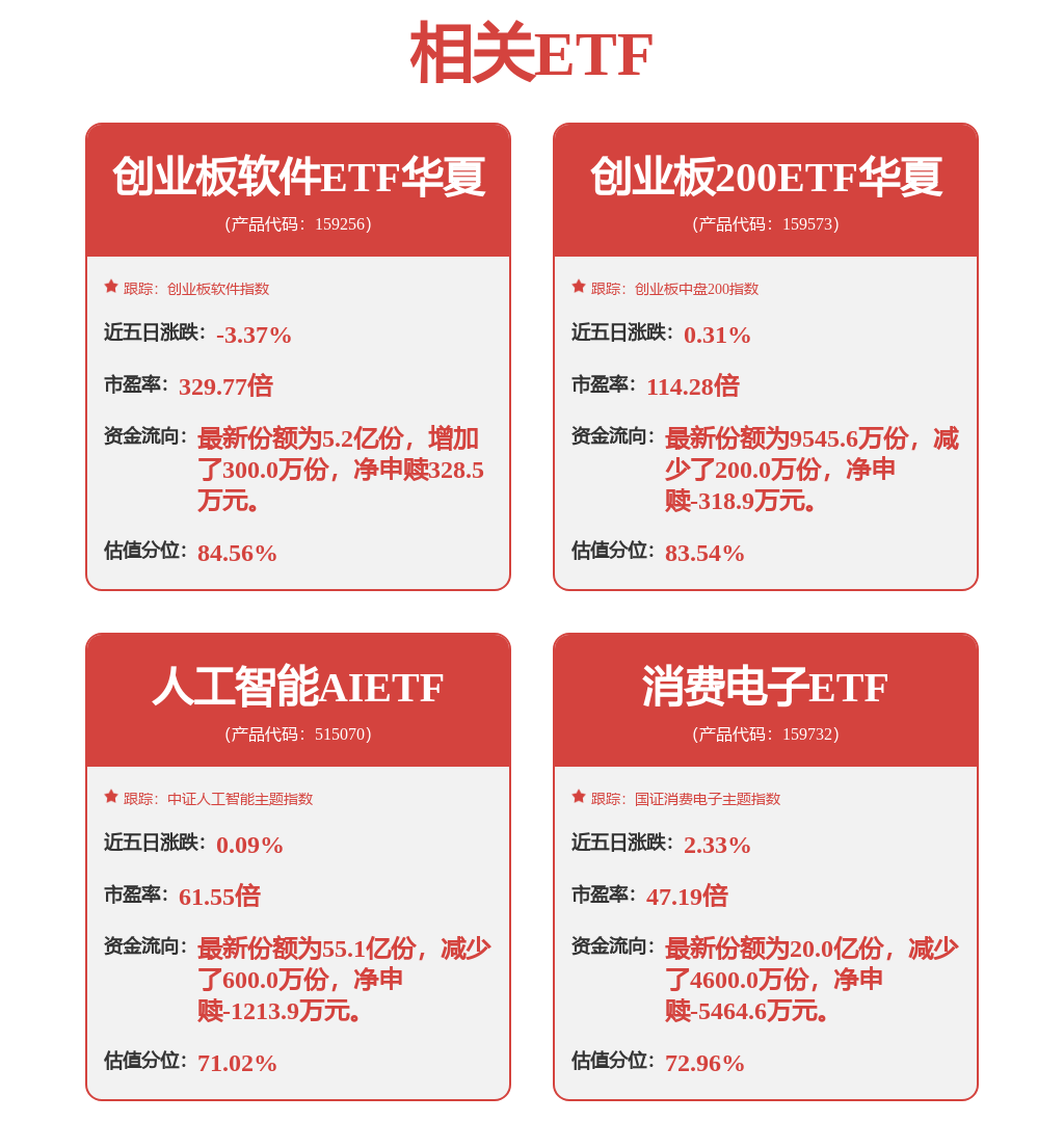 股票行情快报：太辰光（300570）3月3日主力资金净卖出2.64亿元
