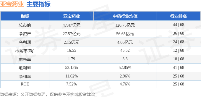 股票行情快报：亚宝药业（600351）2月4日主力资金净买入230.53万元