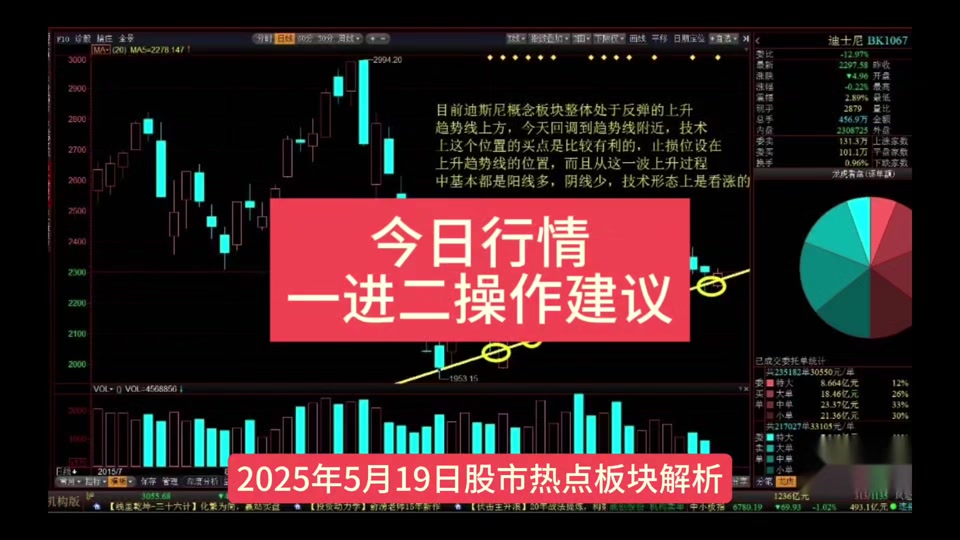 交易所交易规则(黄金交易所交易规则) 交易所交易规则(黄金交易所交易规则)