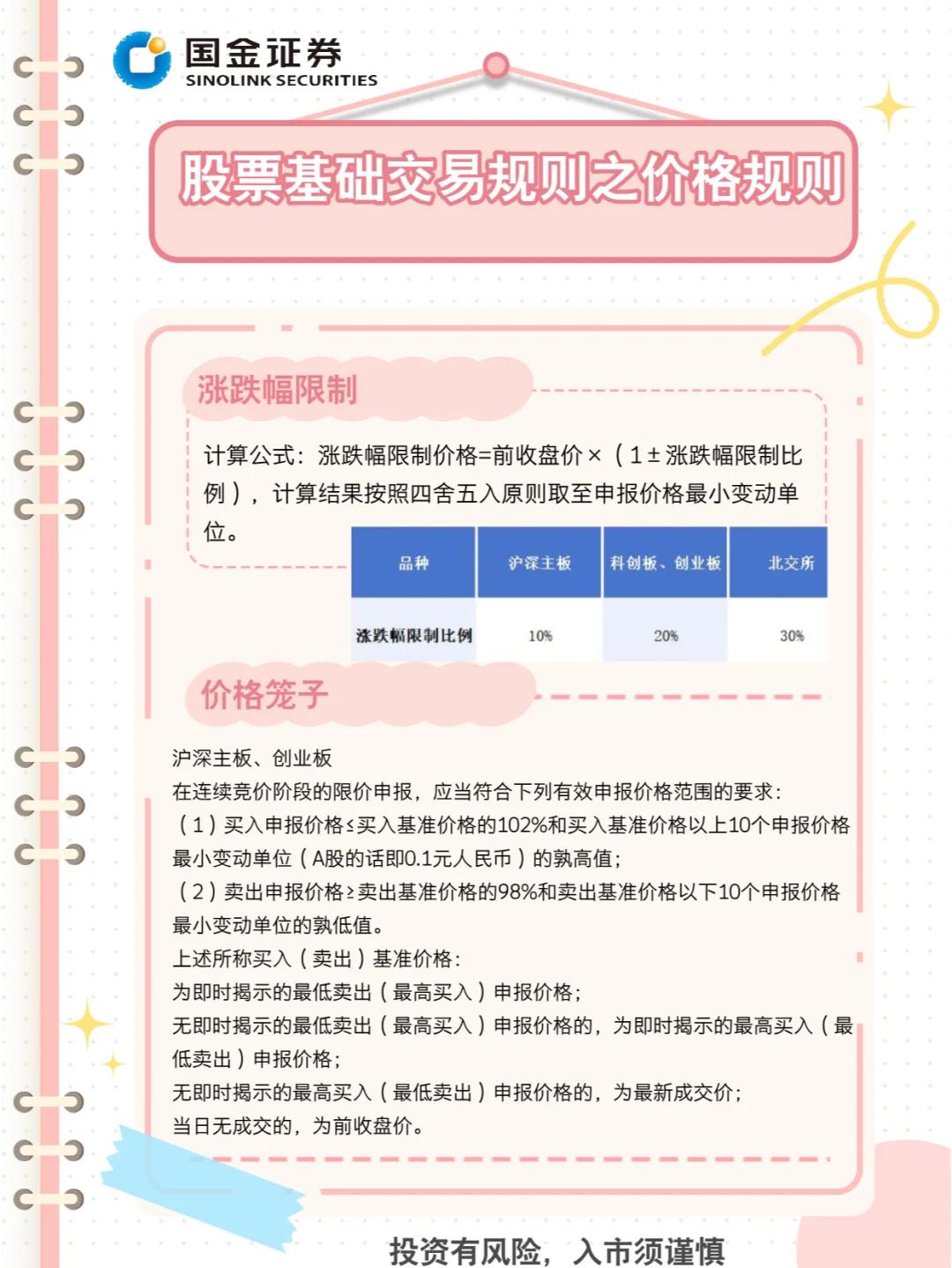 交易所交易规则(黄金交易所交易规则) 交易所交易规则(黄金交易所交易规则)