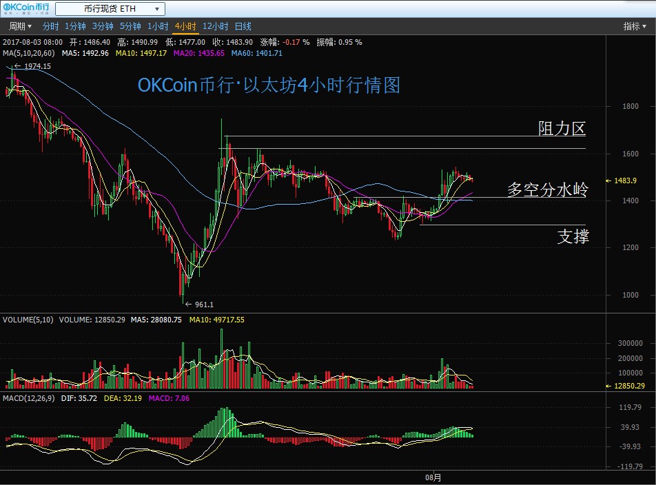 币行交易所(u交易平台下载) 币行交易所(u交易平台下载)